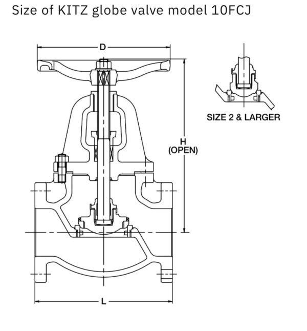 KITZ Globe Valve - 10FCJ Cast Iron - Image 2